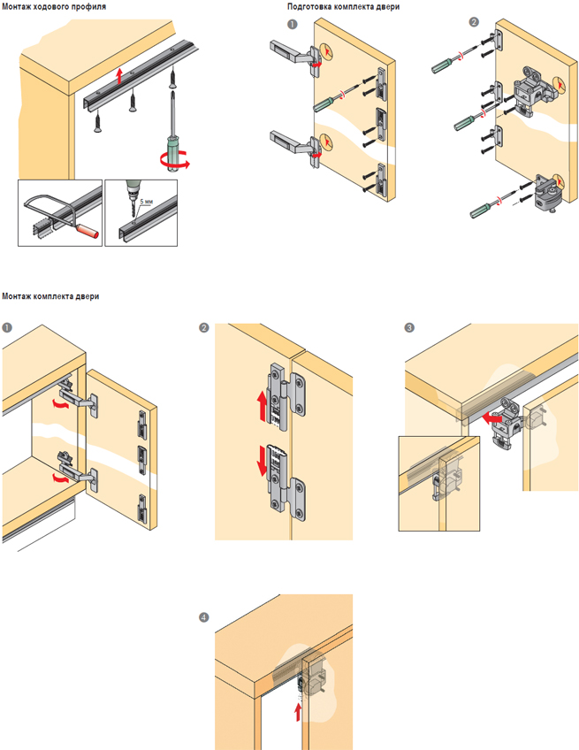 Сборка навесного шкафа. Ходовой элемент Wing line 780. Hettich Wing line 770 верхний ходовой. Хеттих Wing line 780. Хеттих складные двери Wing line 770 схема монтажа.