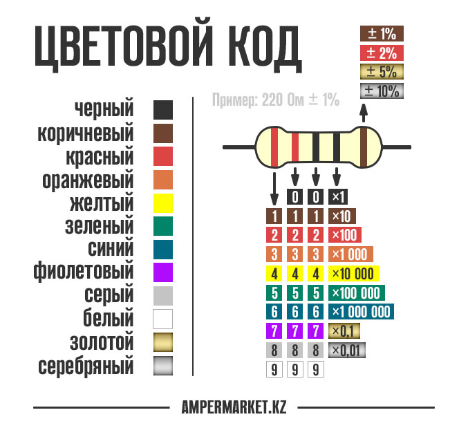 Резистор как определить сопротивление: Калькулятор цветовой маркировки