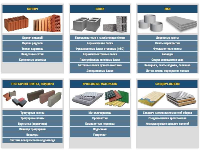 Магазин метр строительный каталог. Название строительных товаров. Стройматериалы названия. Материалы для строительства список. Стройматериалы в ассортименте.