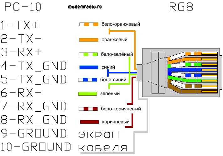 Распиновка проводов. Схема распиновки порта rj45 Ethernet. Распиновка lan кабеля витая пара RJ 45. Схема подключения проводов rj45. Распиновка RJ-45 сигналы.