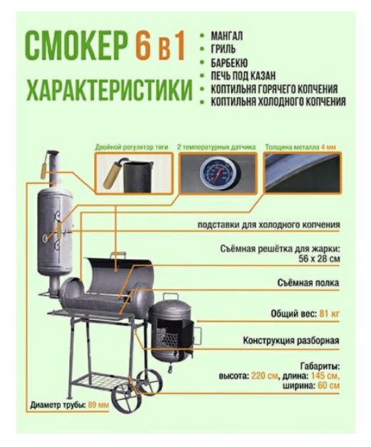 Мангал из газового баллона с коптильней чертежи с размерами своими руками пошаговая инструкция фото