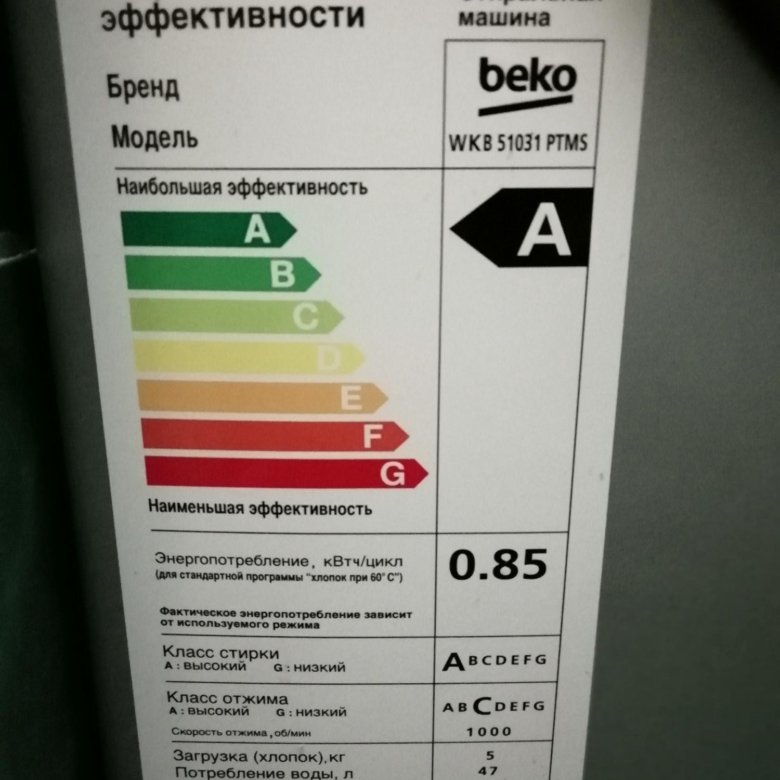 Лучший класс энергопотребления стиральной машины. Класс отжима в стиральных машинах что это. Класс энергопотребления стиральных машин. Класс энергоэффективности стиральных машин. Стиральная машинка энергопотребление класса а.