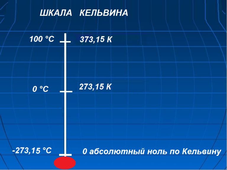 Шкала температуры приора значения