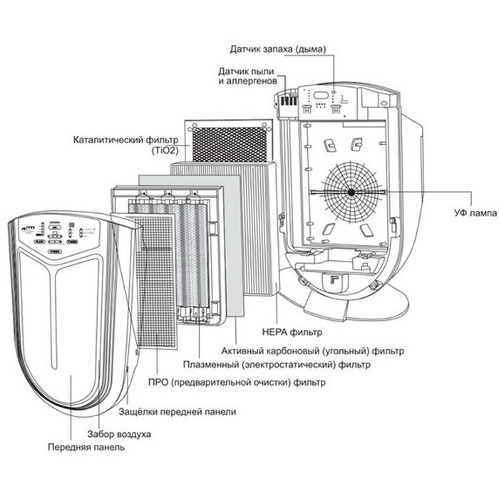 Устройство воздуха. Очиститель воздуха AIC XJ-3800a1. Очиститель воздуха AIC XJ-4000. Фильтр для AIC XJ-3800a1. Очиститель AIC XJ-3800a-1.