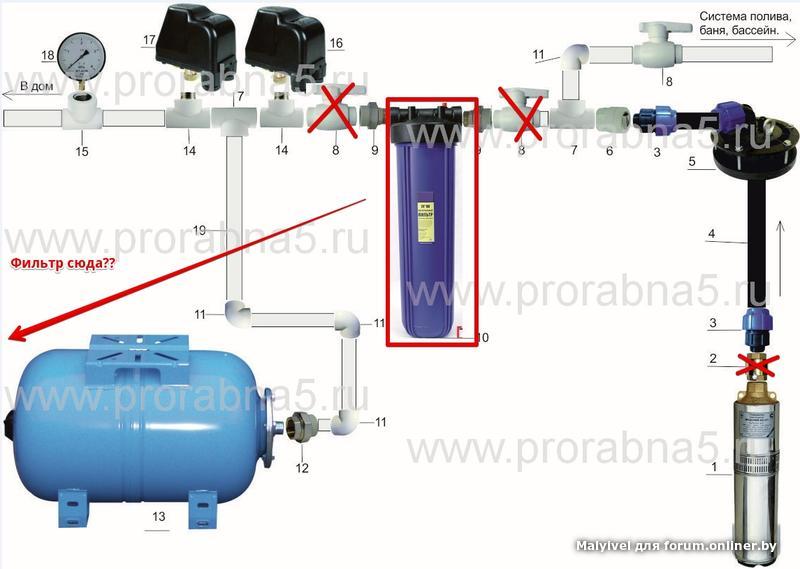Подключение гидроаккумулятора к системе водоснабжения в частном доме своими руками пошаговая схема