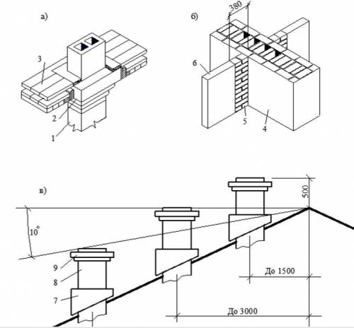 Устройство выхода. Вентканалы узлы. Кирпичный вентканал узел. Приставные вентканалы габариты. Вентканалы на кровле чертеж.