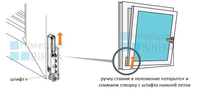 Как снять форточку с пластикового окна. Разбор пластикового окна. Разобрать пластиковое окно. Разобрать пластиковое окно своими руками. Разбор пластикового окна для установки.