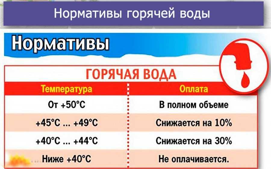 Комсомольск горячая вода