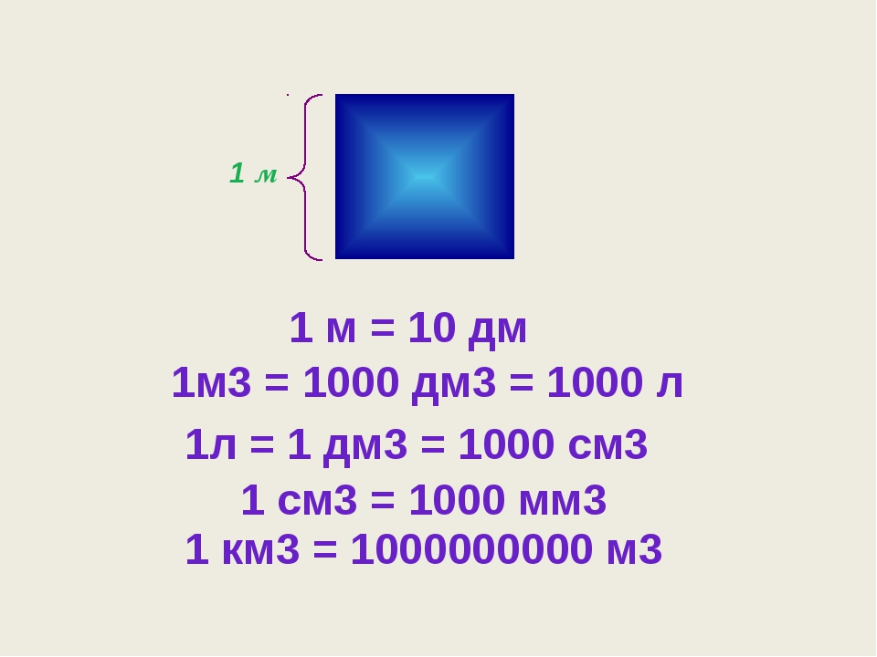 Куб дециметр 4. В 1 куб м куб мм2. 1куб м=1000 куб дм3. 1л=1м3. Перевести 1 м3 в дм3.