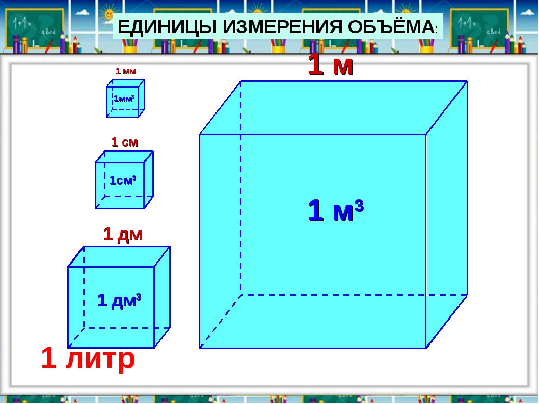 Как определить куб воды. Кубический метр. Объем м3. Сантиметры кубические в метры кубические. Куб 1 м3.