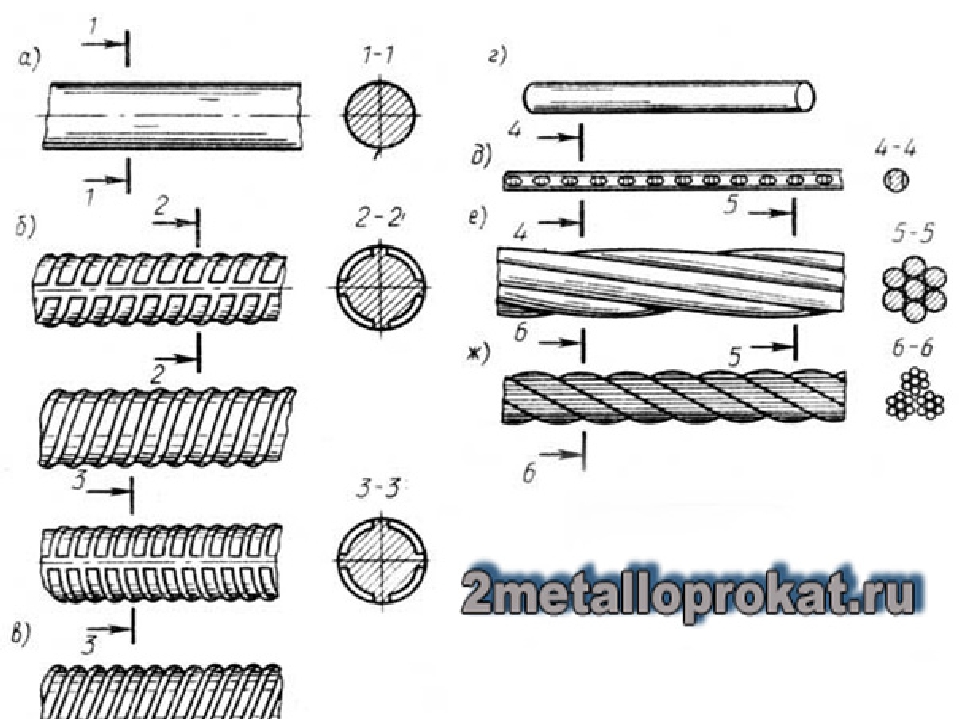 Виды арматуры. Арматура 20 сечение чертёж. Арматура гладкая в чертежах. Арматура гладкая и рифленая обозначение. Обозначение рифленой арматуры.