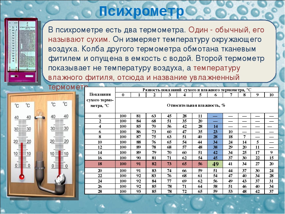 Влажность воздуха днем и ночью. Измерение влажности воздуха с помощью психрометра. Таблица для определения влажности по гигрометру вит-1. Таблица для измерения давления гигрометр психрометрический. Контроль температуры и влажности воздуха в помещении.