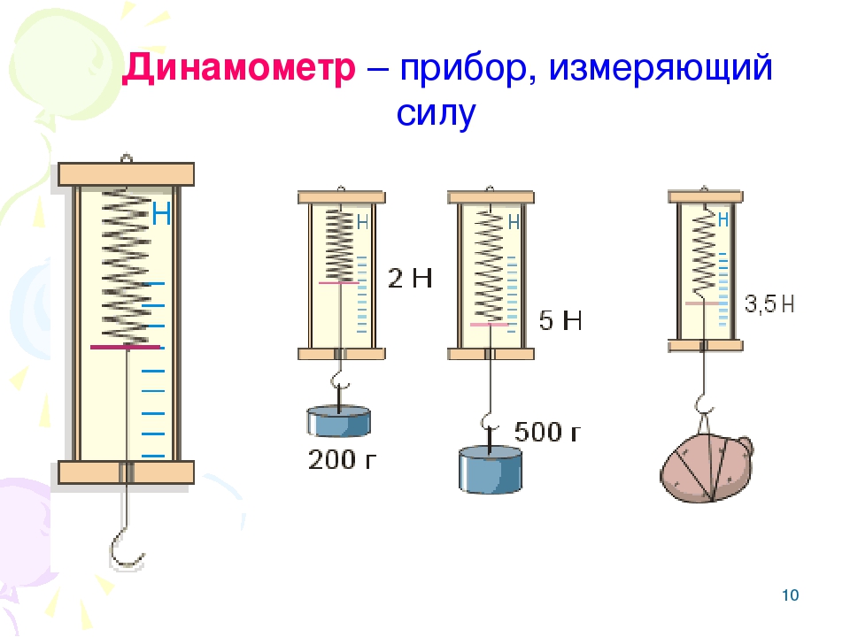 Рисунок динамометр физика