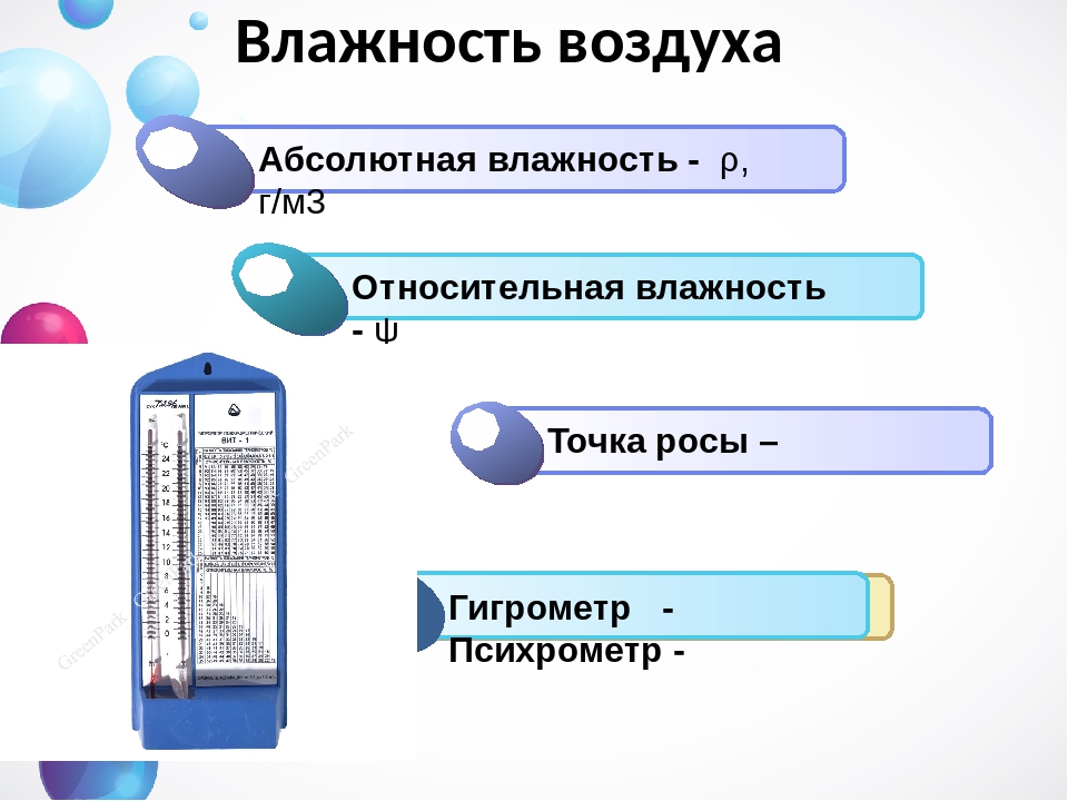 Где относительная влажность 0