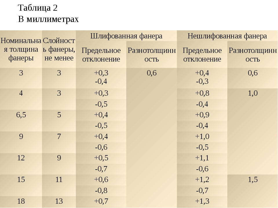 Какая бывает толщина. Фанера 7 слоев толщина. Фанера 5 слоев толщина. Фанера толщины листов таблица. Фанера 3 слоя толщина.