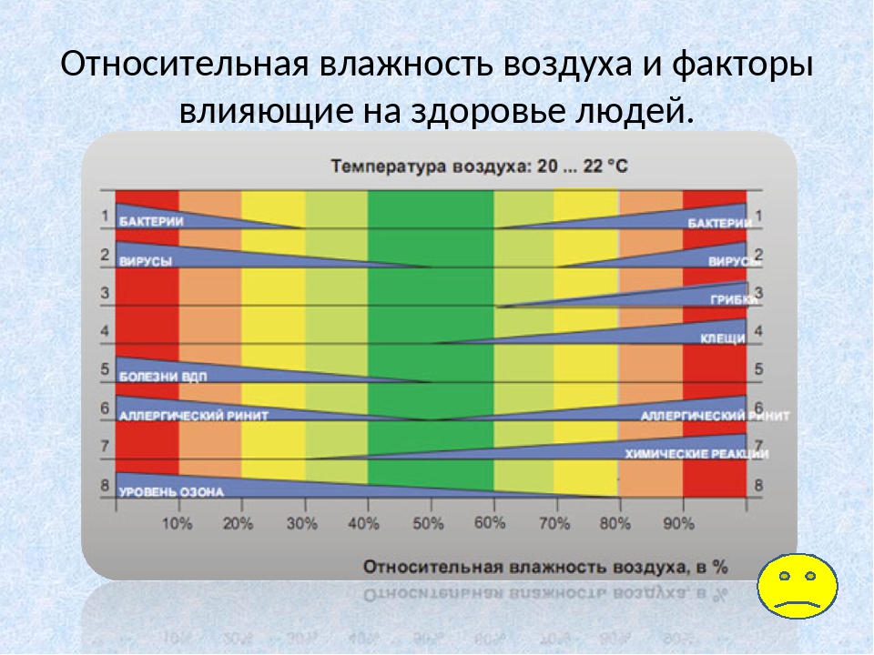 Карта влажность в россии