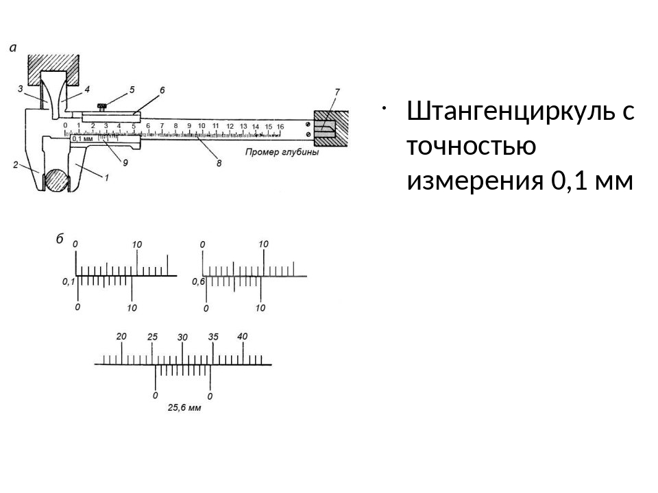 0 измерение. Точность измерения штангенциркуля ШЦ-1. Устройство штангенциркуля ШЦ-1 точность и предел измерения. Погрешность измерения штангенциркуля ШЦ-1. Штангенциркуль измеряет с точностью 1мм 0.01 0.05.