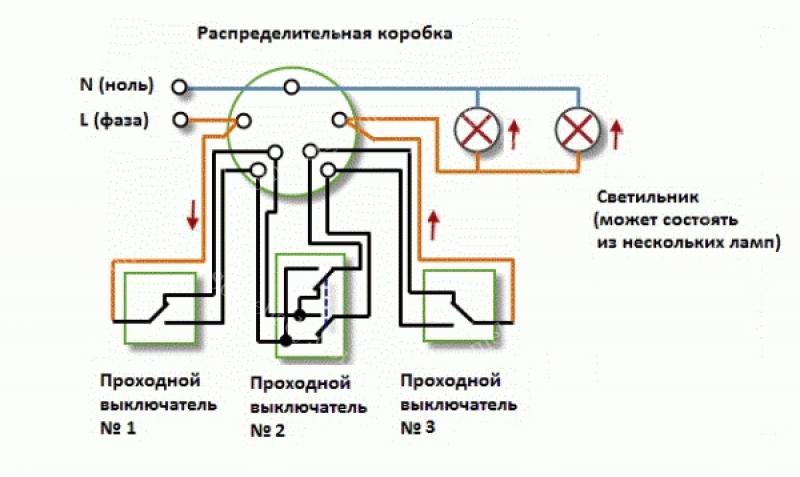 При включении клавиатуры загораются три лампочки и гаснут