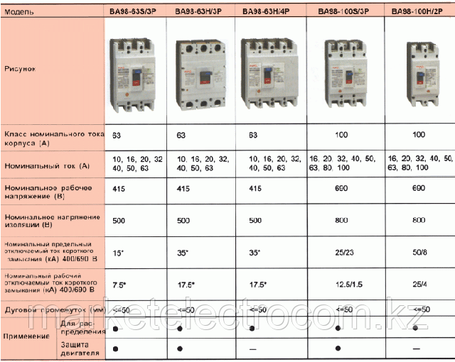 Таблица номиналов автоматических выключателей ва88. Автоматический выключатель таблица по току срабатывания. Автоматический выключатель номиналы токов двухполюсный 50 а. Автоматический выключатель 3 фазный с защитой по току. Максимальная мощность автомата