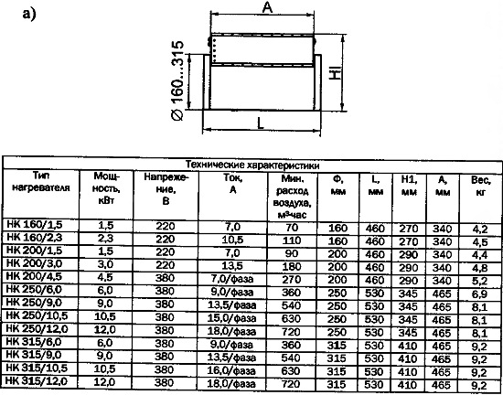 Калькулятор площади фасонных изделий. Площадь сечения прямоугольных воздуховодов таблица. Сечение круглых воздуховодов таблица. Площадь сечения 315 воздуховода. Площадь сечения 160 воздуховода.