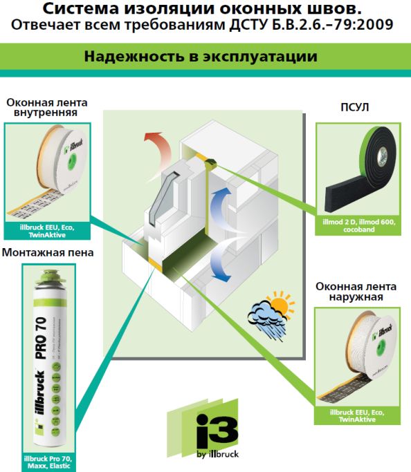 Презентация по установке окон