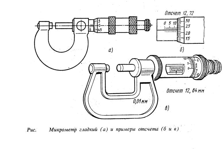 Как пользоваться микрометром инструкция в картинках пошагово