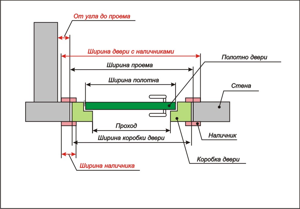 Установка дверей схема