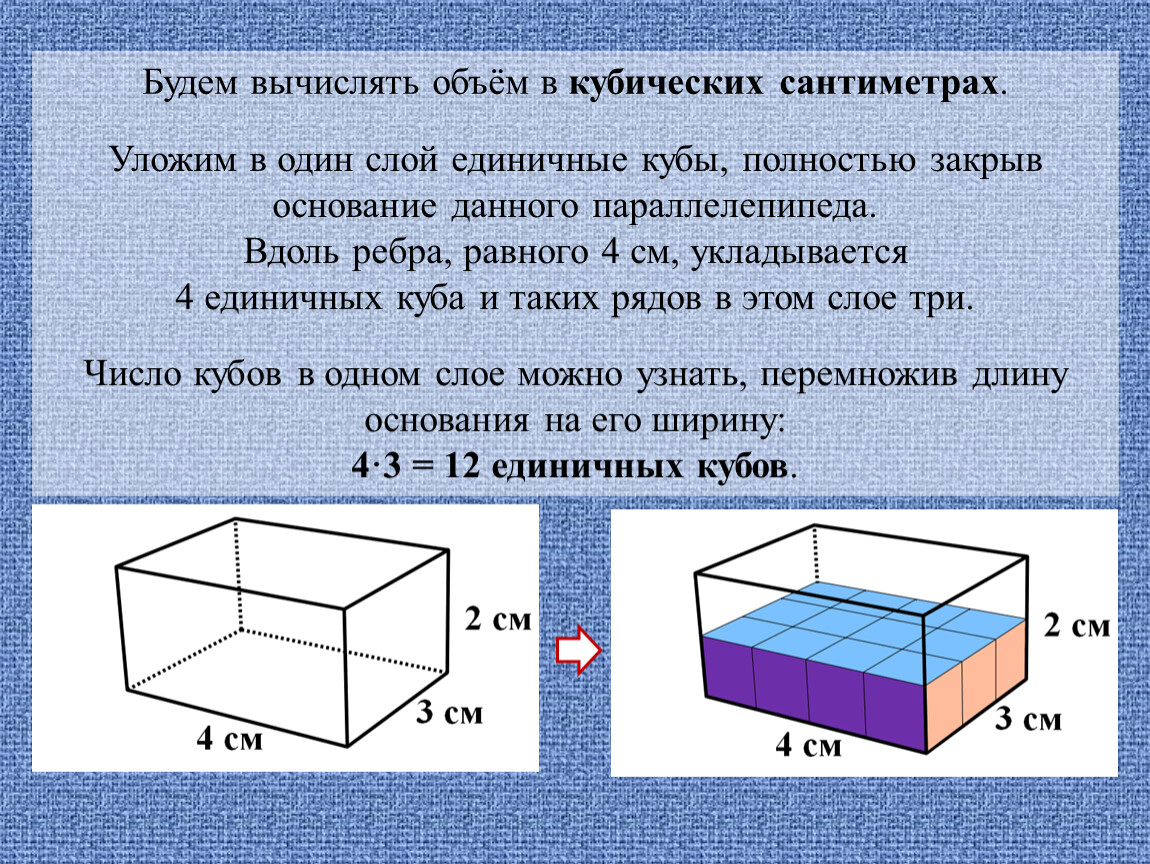 Куб воды формула