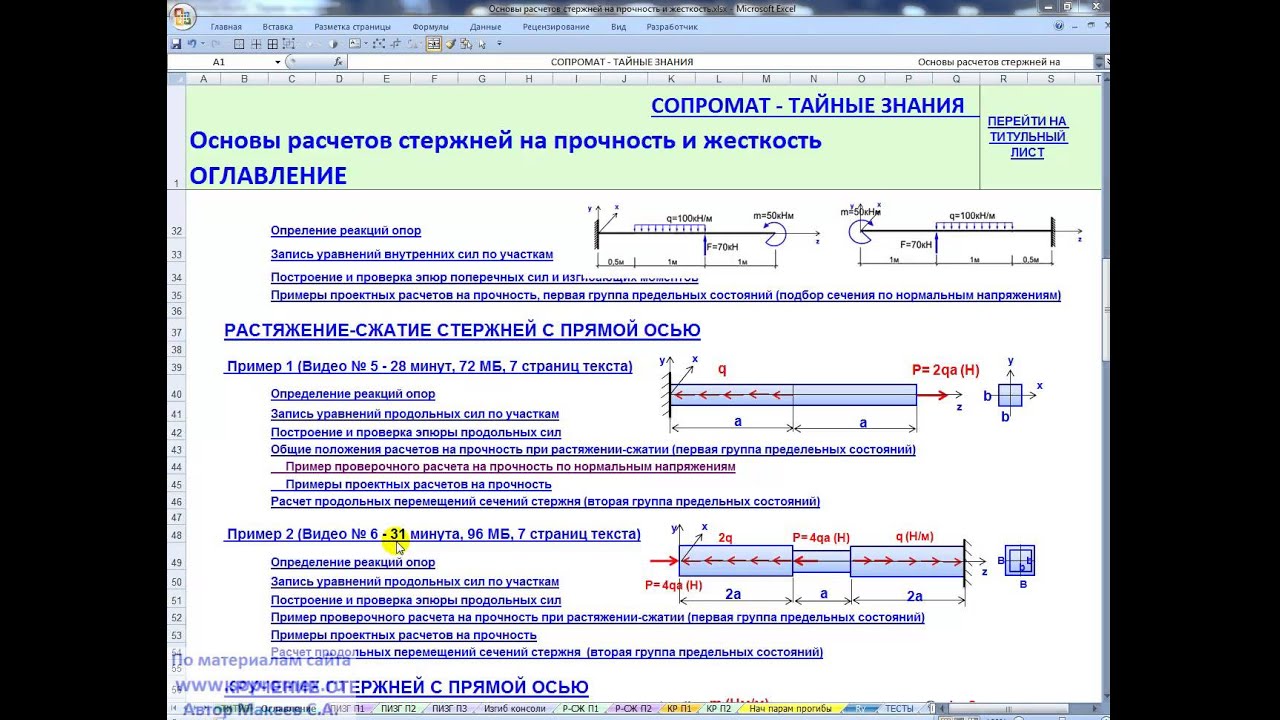 Сопромат гуру