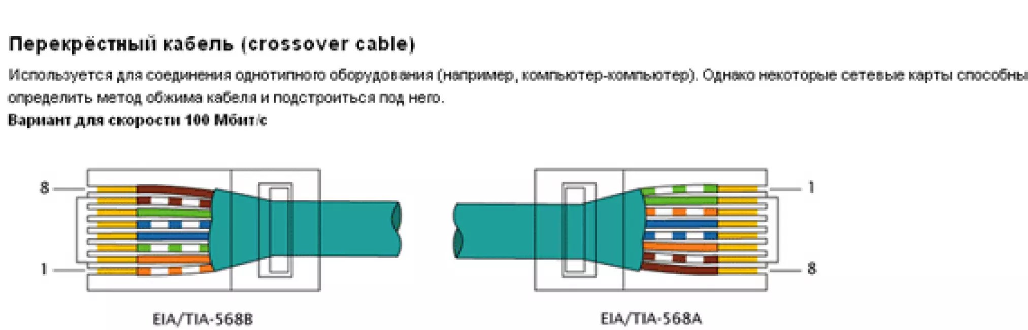 Как подключить кабель интернета к разъему. Схема обжима витой пары 568a. Стандарт EIA/Tia-568b. Обжать коннектор RJ-45 компьютер хаб. Обжим кабеля rj45 Tia 568 b.