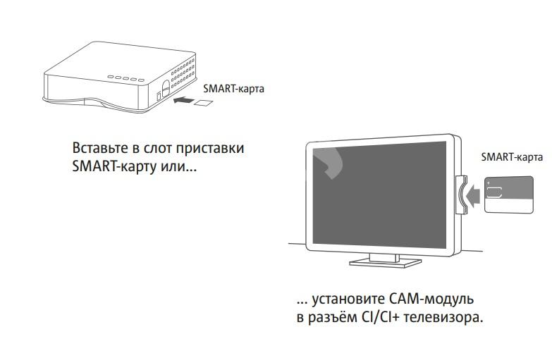 Сим карта для тв приставки