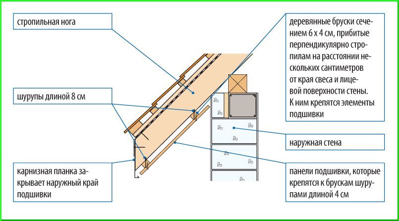 Программа для расчета сайдинга на дом онлайн 3д