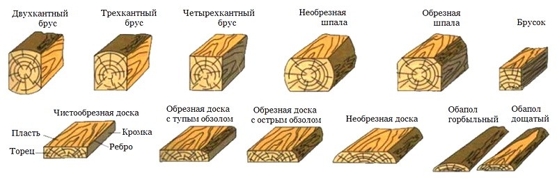 Рисунок необрезной доски