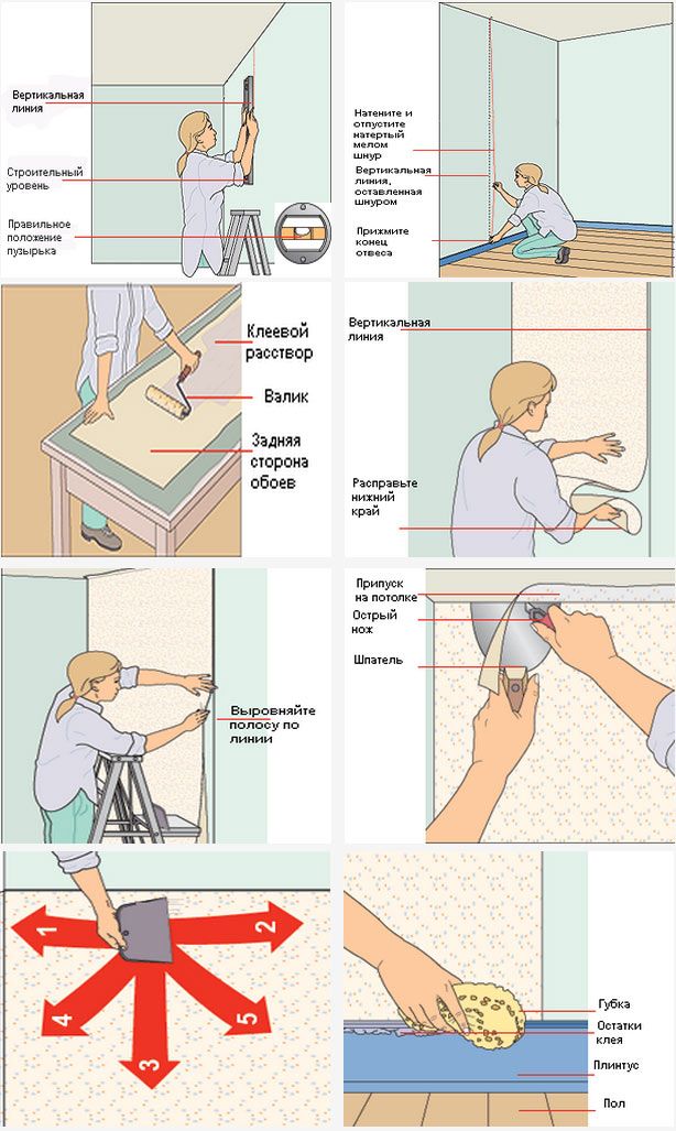 Наклейка обоев на окрашенную поверхность