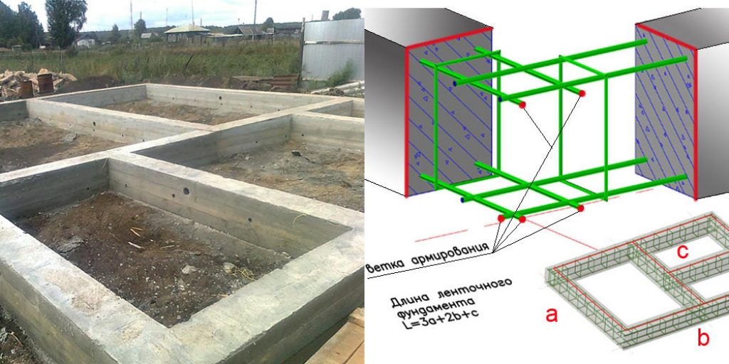 Ленточный фундамент фото схема
