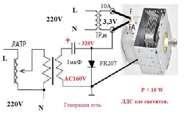 Как работает магнетрон в микроволновке схема