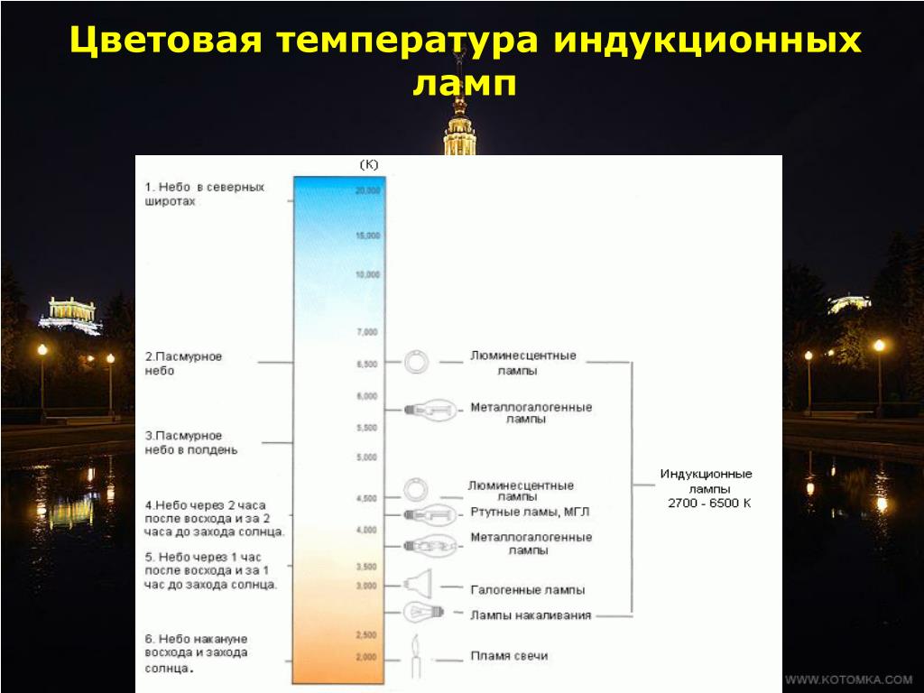 Кельвины в фотографии