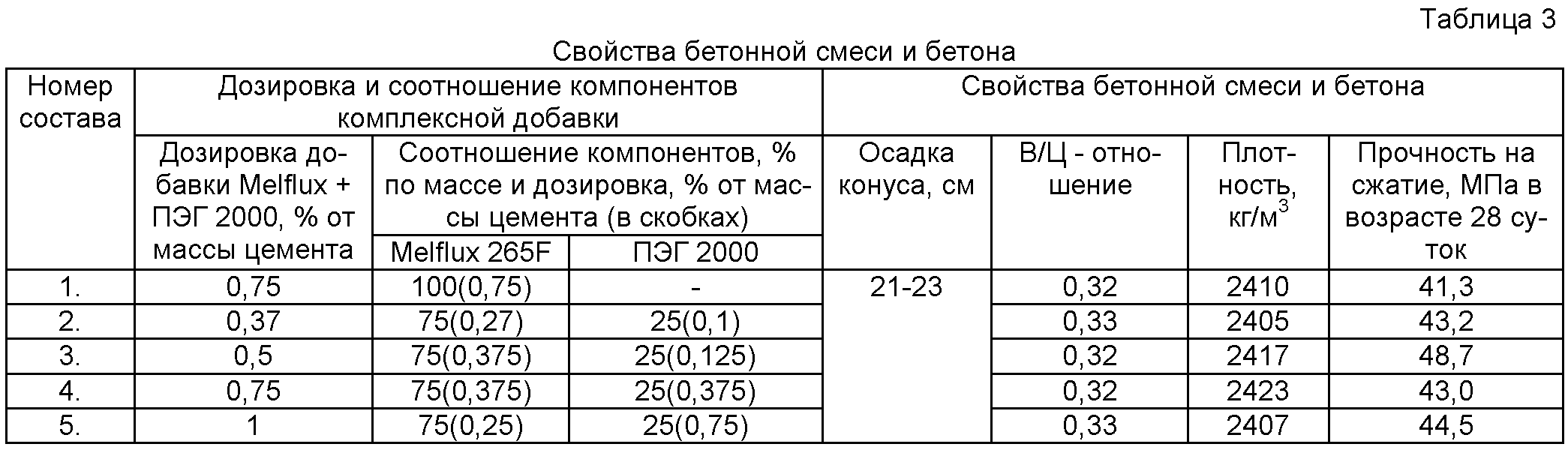 состав смеси для бетонной столешницы