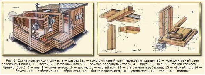 Слова клозет. Люфт клозет чертеж. Схема дачного туалета. Размеры дачного туалета. Люфт-клозет что это такое фото.