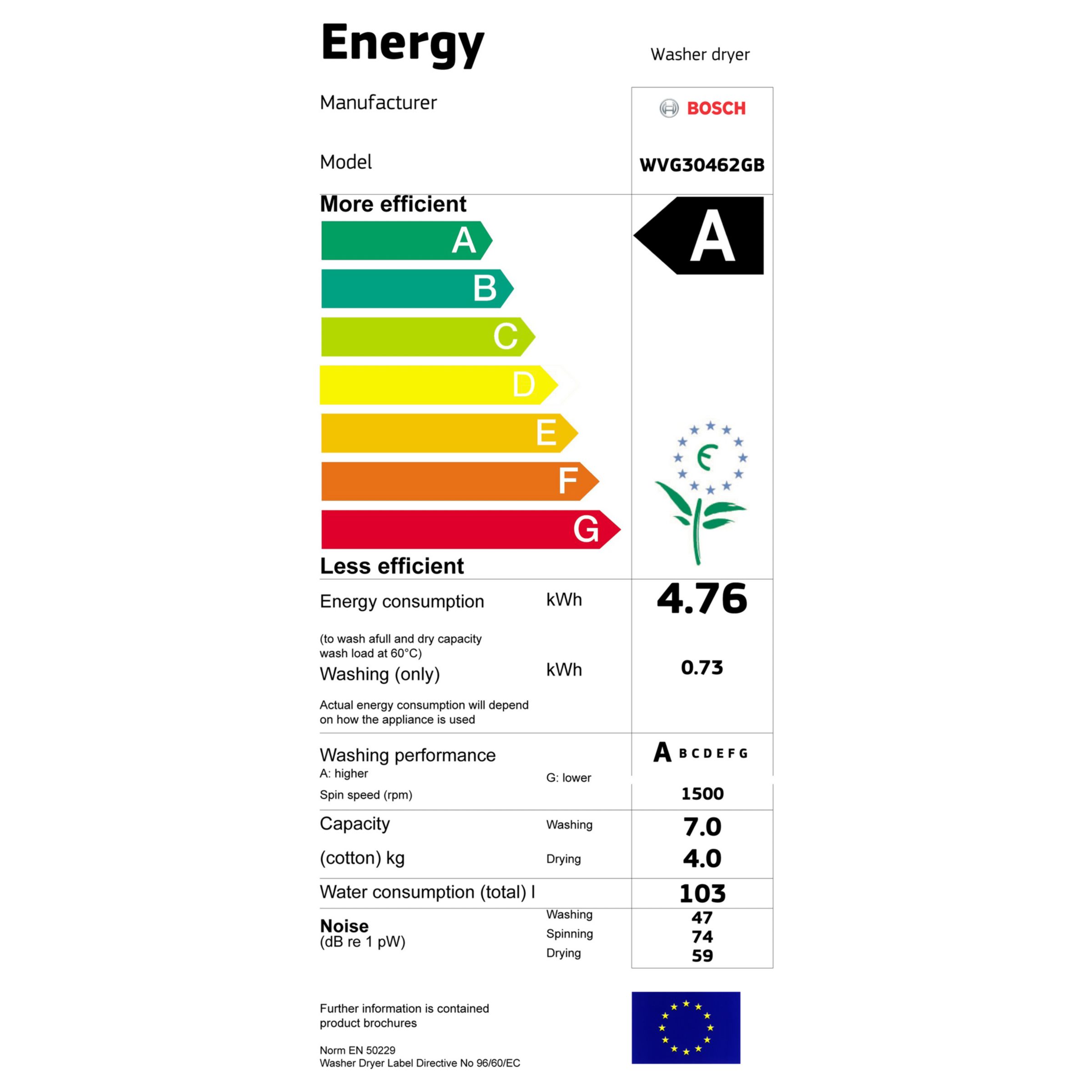 B Energy rating