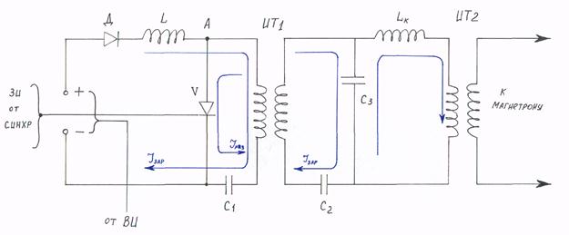Магнетрон схема включения