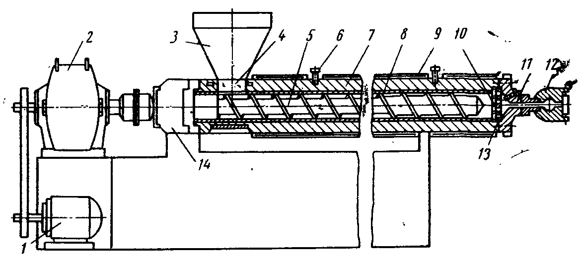 Схема экструзионной линии