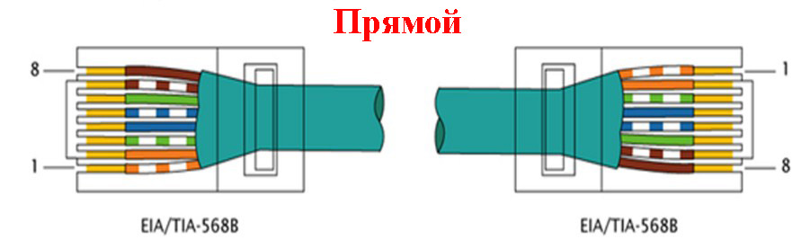 Схема подключения utp кабеля к коннектору rj45