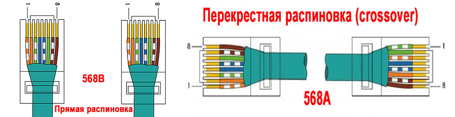 Обжим Кабеля Для Интернета 8 Провода Фото