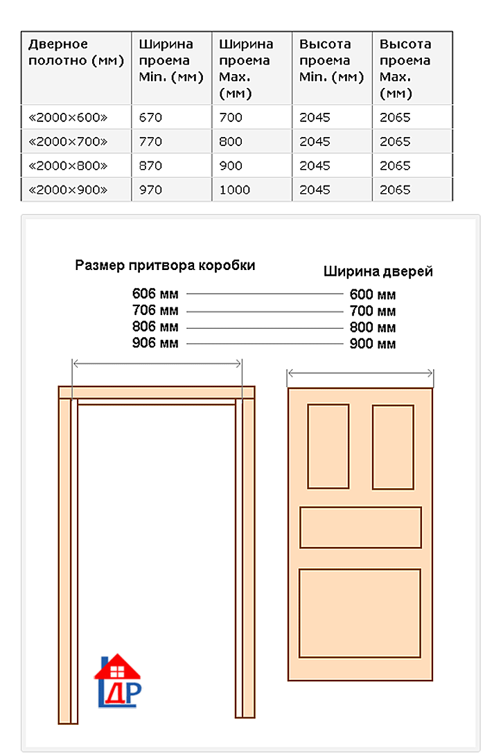 Размер дверного короба межкомнатной двери