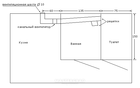 Вытяжка в хрущевке в кухне схема