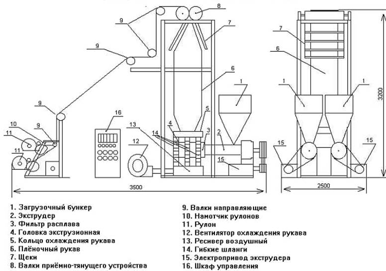 Схема линии экструзии