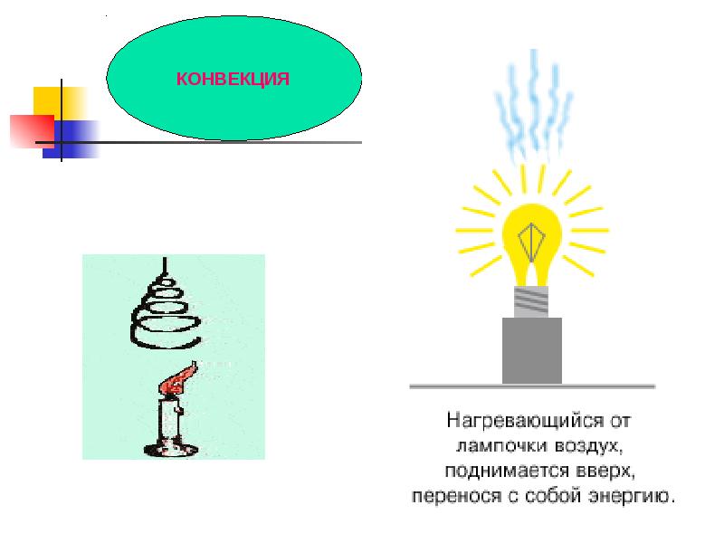 Конвекция газов. Конвекция опыт. Опыт по конвекции. Конвекция эксперимент. Конвекция в жидкости опыт.