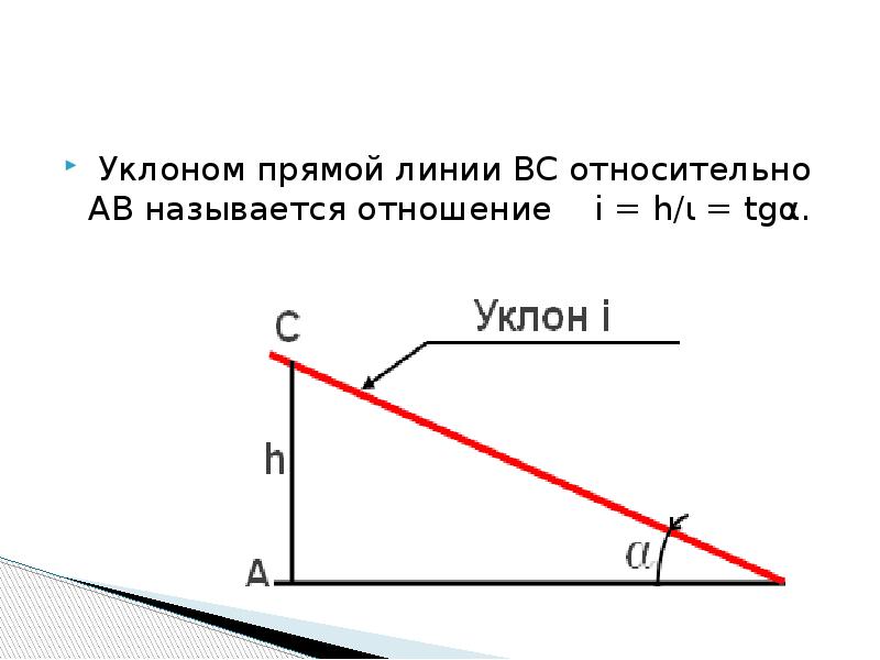 Величина уклона прямой к горизонтальной линии представленной на рисунке равна