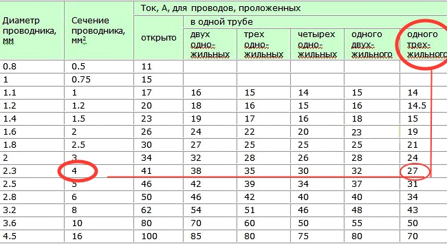 Сколько ампер в машине